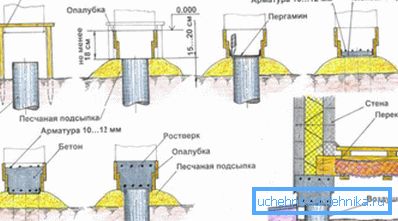 Le schéma d'arrangement de la base avec le grillage.