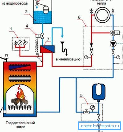 Disposition d'un circuit de refroidissement de sécurité pour une chaudière de chauffage Disposition d'un circuit de refroidissement de sécurité pour une chaudière de chauffage