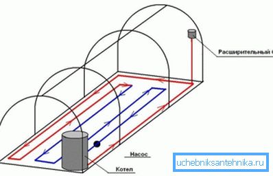 Schéma de l'arrangement des serres de chauffage de l'eau