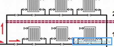 Circuit simple de câblage horizontal