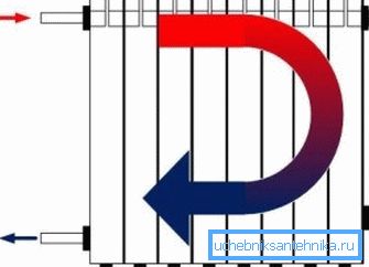 Schéma de connexion à sens unique Schéma de connexion à sens unique