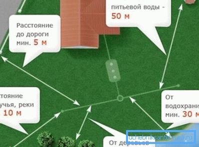 Le schéma de la zone de sécurité sur le territoire d'une maison privée