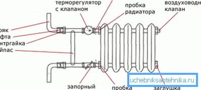 Diagramme d'organisation de dérivation Diagramme d'organisation de dérivation