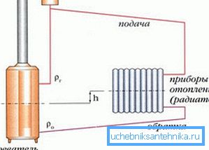 Schéma de chauffage Schéma de chauffage