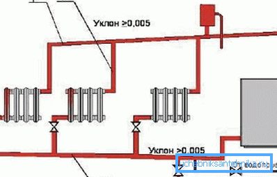 Circuit de chauffage avec circulation naturelle de liquide de refroidissement Circuit de chauffage avec circulation naturelle de liquide de refroidissement