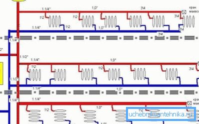 Le système de chauffage avec la distribution horizontale du liquide de refroidissement Le système de chauffage avec la distribution horizontale du liquide de refroidissement