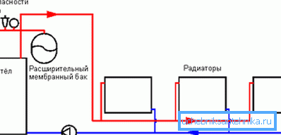 Système de chauffage avec circulation forcée de liquide de refroidissement Système de chauffage avec circulation forcée de liquide de refroidissement
