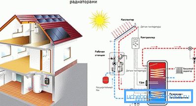 Système de chauffage avec radiateurs à vide Système de chauffage avec radiateurs à vide