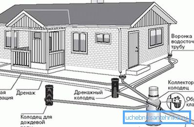 Système d'élimination des eaux usées dans une maison de campagne Système d'élimination des eaux usées dans une maison de campagne