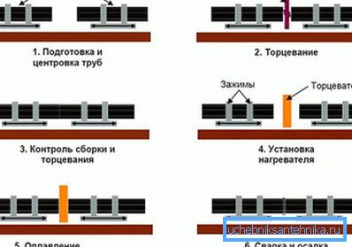 Schéma des tubes à souder bout PND Schéma des tubes à souder bout PND