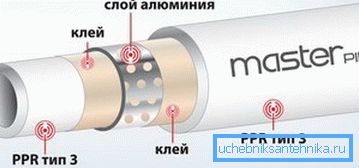 Schéma de renforcement en aluminium perforé Schéma de renforcement en aluminium perforé