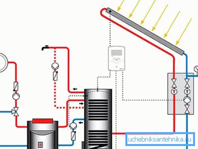 Schéma de raccordement de la chaudière à combustible alternatif Schéma de raccordement de la chaudière à combustible alternatif