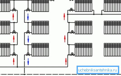 Schémas de connexion des batteries dans un système de chauffage monotube Schémas de connexion des batteries dans un système de chauffage monotube
