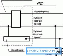 Schéma de câblage des composants électriques Schéma de câblage des composants électriques