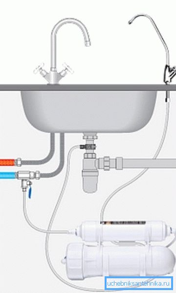 Schéma de connexion du filtre Schéma de connexion du filtre