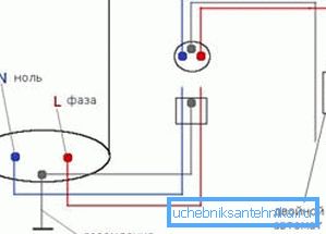 Schéma de câblage de la chaudière au secteur Schéma de câblage de la chaudière au secteur