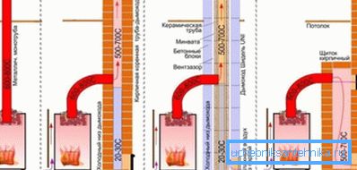 Schéma de raccordement du four métallique à la cheminée du four Schéma de raccordement du four métallique à la cheminée du four
