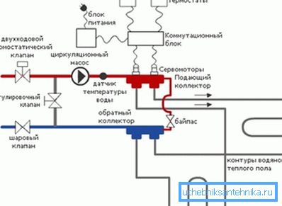 Schéma de connexion de l'équipement Schéma de connexion de l'équipement