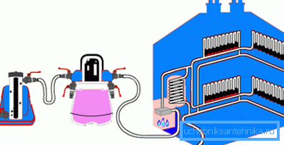 Schéma de connexion des équipements de lavage chimique des batteries