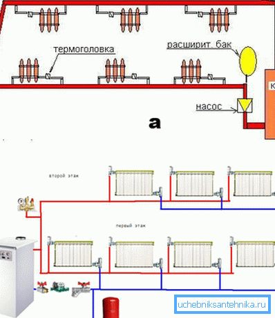 Schéma de raccordement du circuit radiateur: a) circuit unique; b) double circuit