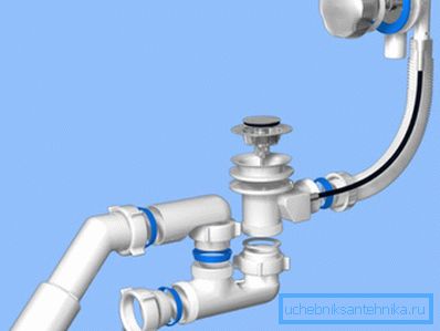 Raccord double drain Raccord double drain