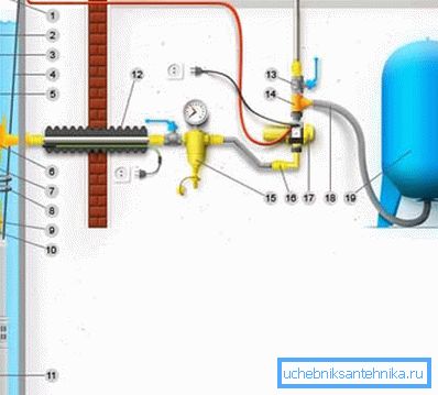 Schéma de connexion avec hydroaccumulateur (voir description en texte)