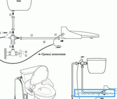 Schéma de connexion siège-bidet Schéma de connexion siège-bidet