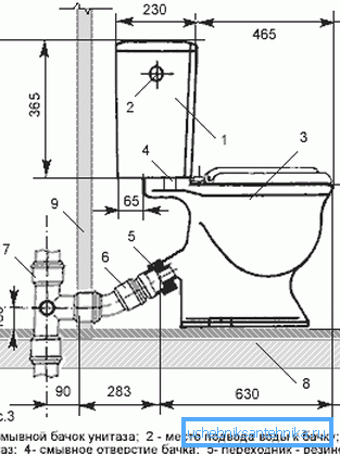 Le schéma de raccordement de la toilette aux eaux usées de tuyaux en plastique