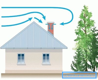 Le système de rétention des mouvements d’air sur le toit d’une maison privée entraîne l’apparition d’une inversion de poussée. Le système de rétention des mouvements d’air sur le toit d’une maison privée entraîne l’apparition d’une inversion de poussée.
