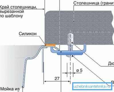 Schéma de la fixation du subdisol de la coque à mortaise en acier inoxydable sur le comptoir en granit.