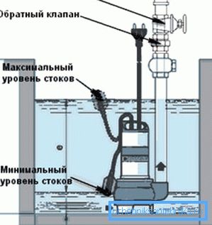 Schéma de l'appareil submersible. Schéma de l'appareil submersible.