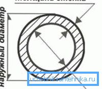 Diagramme montrant le ratio des valeurs de base Diagramme montrant le ratio des valeurs de base