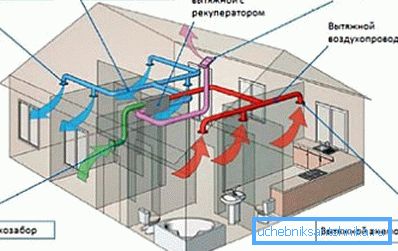 Schéma d'un système de ventilation entièrement mécanique Schéma d'un système de ventilation entièrement mécanique