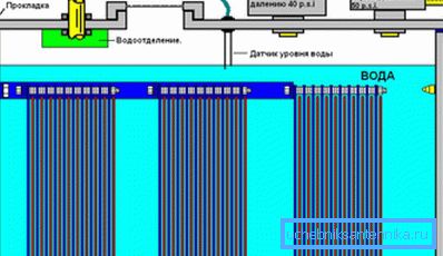 Le système de production d'hydrogène pour le chauffage domestique Le système de production d'hydrogène pour le chauffage domestique