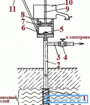 La conception d'une pompe à piston semble compliquée, mais en réalité, tout est assez simple. La conception d'une pompe à piston semble compliquée, mais en réalité, tout est assez simple.