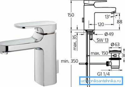 Schéma de l'appareil et installation Schéma de l'appareil et installation