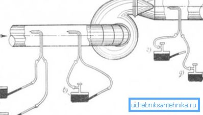 Schéma, le principe des tubes d'insertion Schéma, le principe des tubes d'insertion