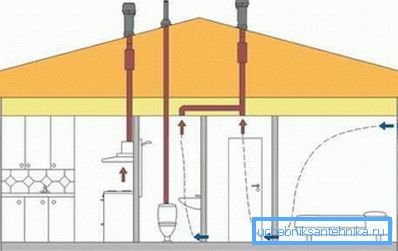Le schéma de la ventilation d'échappement Le schéma de la ventilation d'échappement