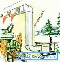 Circuit de ventilation Circuit de ventilation