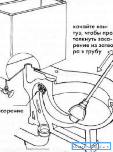 Schéma de nettoyage des toilettes
