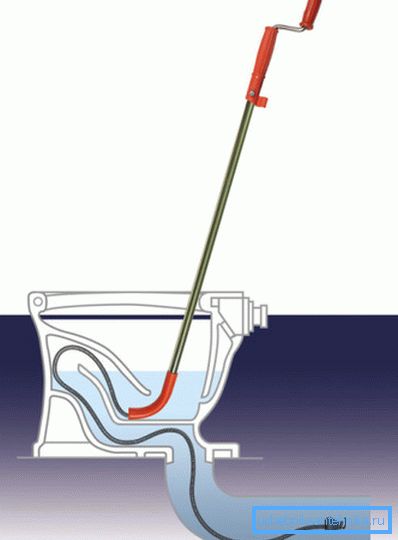 Le schéma de nettoyage du câble de plomberie des toilettes