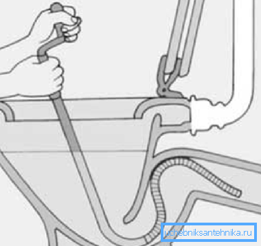Schéma nettoyage du câble de la cuvette des toilettes. Schéma nettoyage du câble de cuvette de toilette