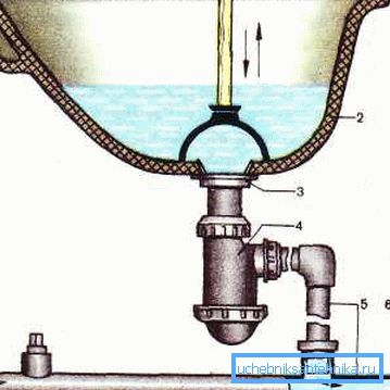 Schéma de nettoyage du piston Schéma de nettoyage du piston