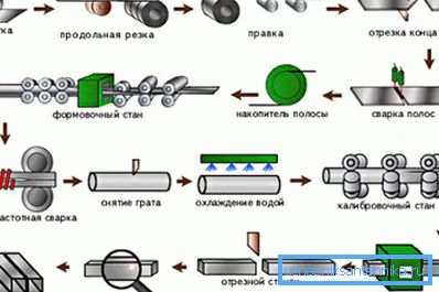 Schéma de production Schéma de production