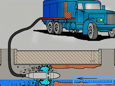 Schéma de lavage des égouts pluviaux Schéma de lavage des égouts pluviaux