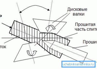 Le micrologiciel du lingot à partir duquel les produits finis sont fabriqués Le micrologiciel du lingot à partir duquel les produits finis sont fabriqués