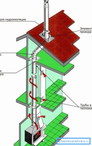 Le schéma de la plus simple cheminée dans un immeuble résidentiel privé. Le schéma de la plus simple cheminée dans un immeuble résidentiel privé.