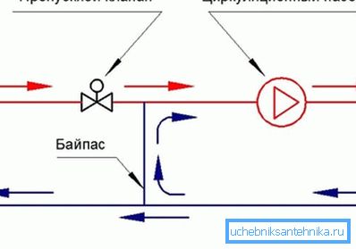 Le schéma de l'unité de mélange la plus simple. Le schéma de l'unité de mélange la plus simple.