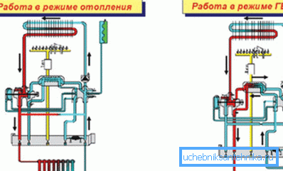 Schéma de fonctionnement d'une unité de chauffage à double circuit Schéma de fonctionnement d'une unité de chauffage à double circuit
