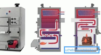 Le schéma du système multi-carburant Le schéma du système multi-carburant